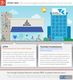 post業(yè)務,看谷歌怎么幫google 賣廣告